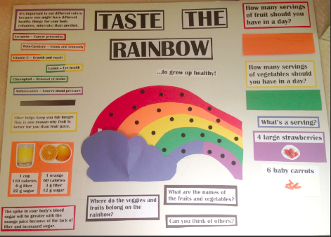Nutrition Poster