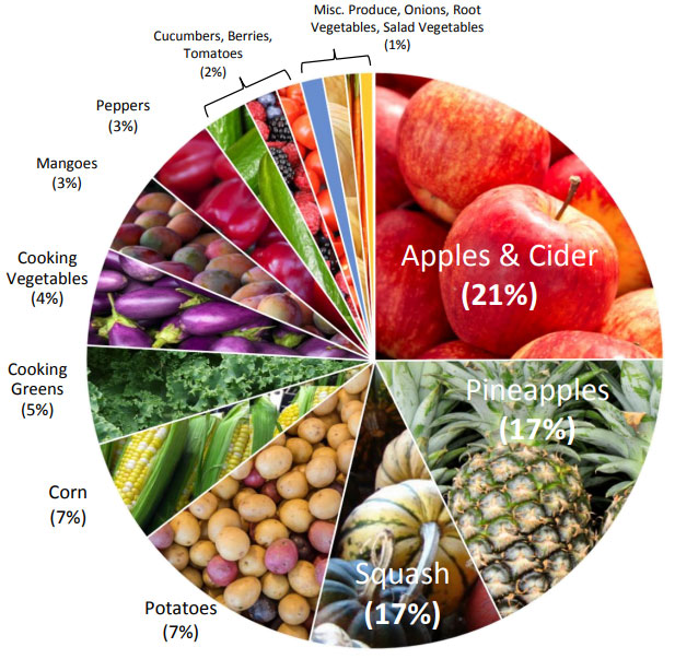 MassGrown Initiative