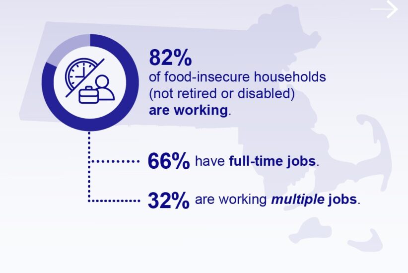 Myths vs. Facts: Food Insecurity Edition